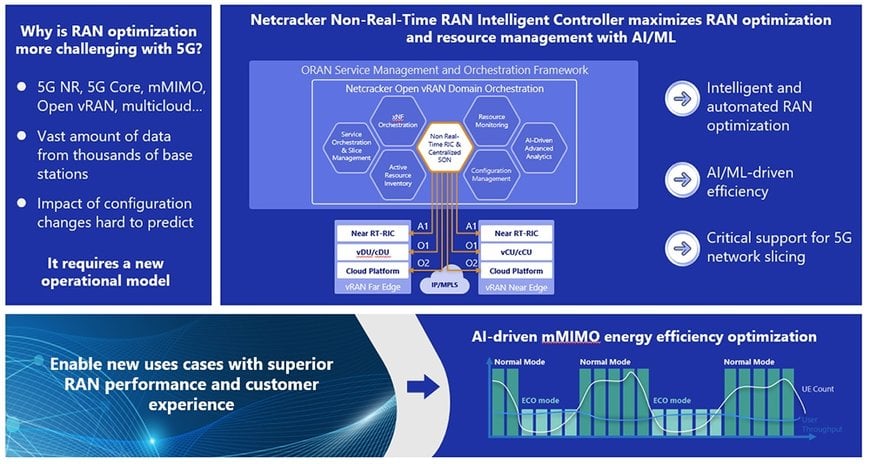 NEC to jointly develop RIC for advanced operations of Open RAN with NTT DOCOMO